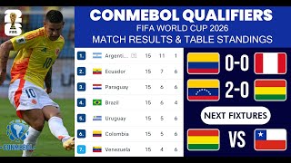FIFA World Cup 2026 CONMEBOL Qualifiers: Match Results & Table Standings