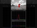 Selective Color Grading In Adobe Premiere Pro