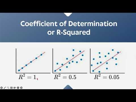 Busa2020 Multiple Linear Regression Excel Implementation Machine Learning With Python