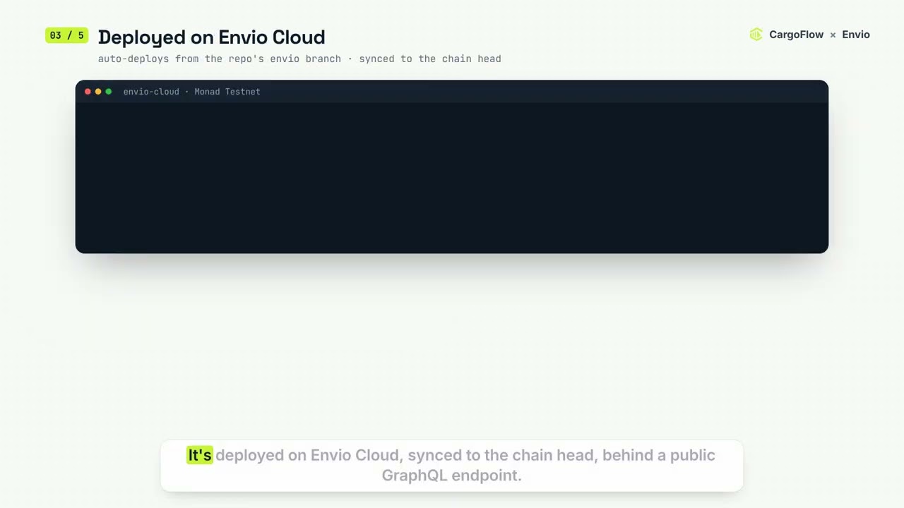 Video: CargoFlow Envio demo. A new on-chain bid flows through HyperSync and HyperIndex into the live activity feed.