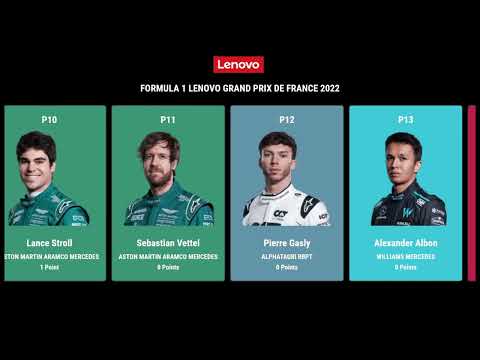 2022 FORMULA 1 French GRAND PRIX Driver Standings