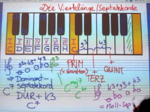 Teil 9.1: Vierklänge, Septakkorde (Dur, Moll, Vermindert, Halbvermindert und Maj7)