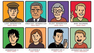 Every Generation Explained in 4 Minutes