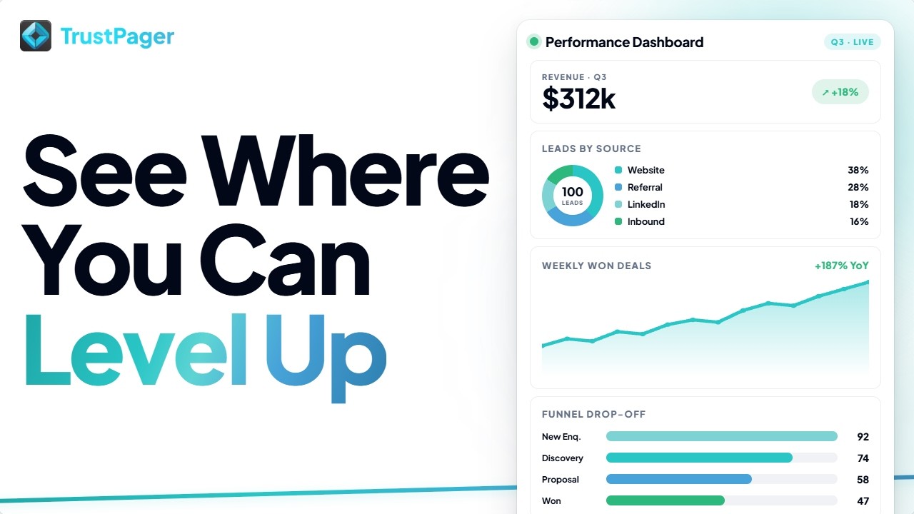 How to Build Reports & Dashboards