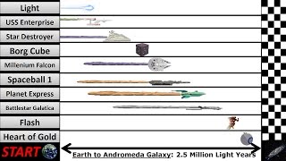 Speed Comparison 2 : Faster than Light