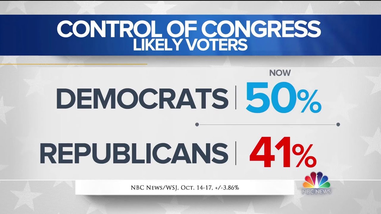 New NBC News / WSJ Poll: Turnout is going to be 'through the roof' | Meet The Press | NBC News - YouTube