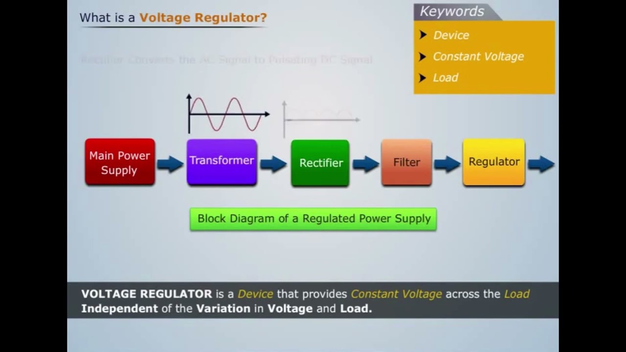Concept of Voltage Regulators | Electrical and Electronics Engineering