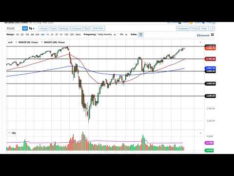 S&P 500 Technical Analysis for August 17, 2020 by FXEmpire
