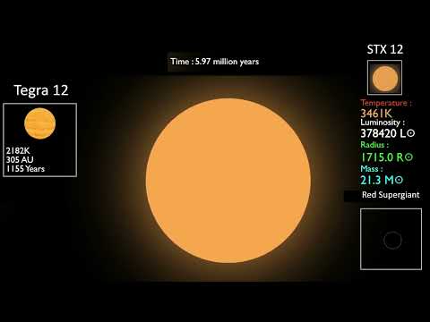 Timeline of a O type Star (O7V)