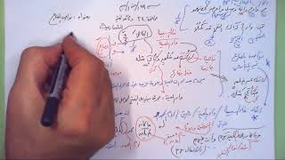 صورة 34 ➤   نواصب المضارع