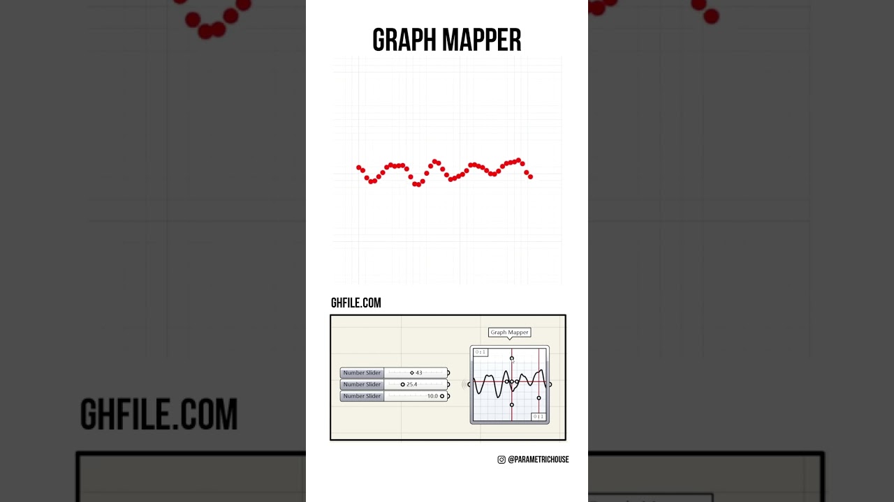 Grasshopper Tutorial (Graph Mapper) #shorts