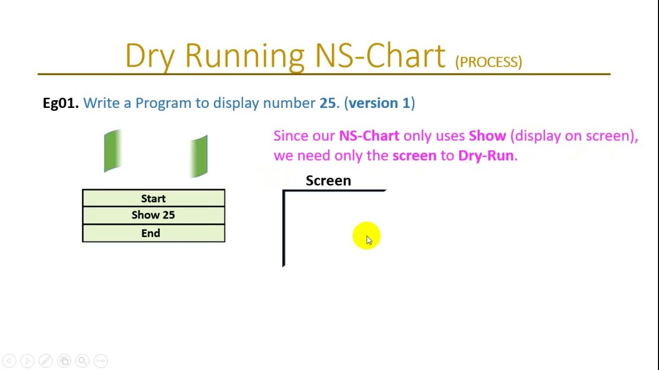 0032a Introduction to Basic Procedural Programming (Dry-Run PROCESS-a)
