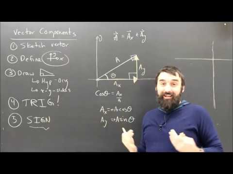 Vector Components Part 1 Introduction