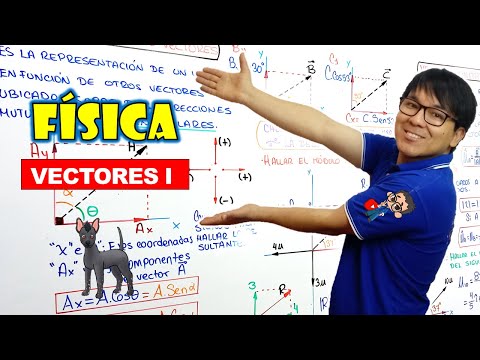 [ FREE PHYSICS ] VECTORS I - Parallelogram Method - Maximum and Minimum Resultant