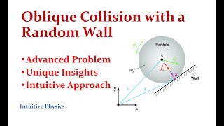 Download the video "Oblique Collision with a Random Wall - Advanced Problem Solved - Intuitive Physics"