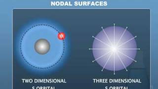 SHAPES OF ATOMIC ORBITALS - S, P, D and F