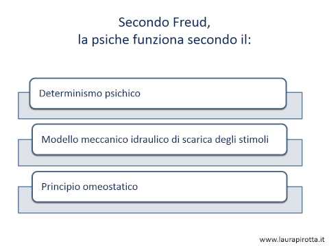 1. What is psychoanalysis?