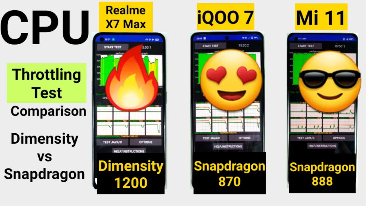 iQOO 7 vs Realme X7 Max vs Mi 11 CPU Throttling Test Dimensity vs Snapdragon Comparison 🔥🔥🔥