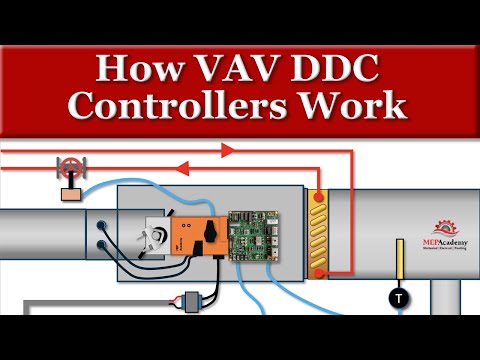 How a VAV DDC Controller Works