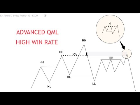 ADVANCED QML IN 15 MINUTES - SMC QUASIMODO TRADING