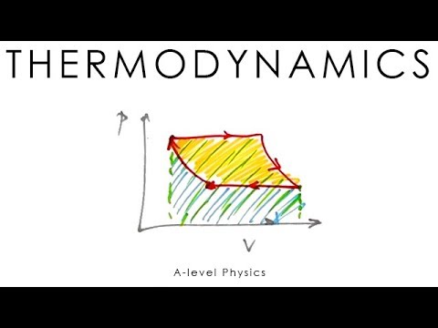 Thermodynamics - A-level Physics