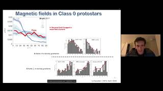 MAYA2023: Valentin Le Gouellec Dust polarization observations of protostellar cores