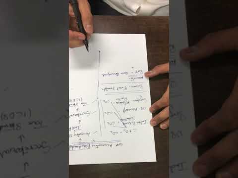 Cost Accounting Standards CAS