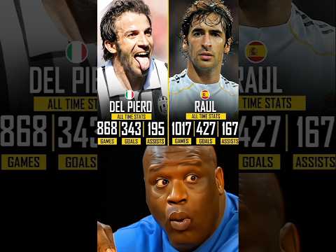 Del Piero Vs Raul All Time Stats🔥