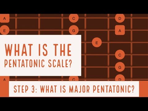 What is a Pentatonic Scale Part 3 |  Major Pentatonic Scale  | All 5 Positions