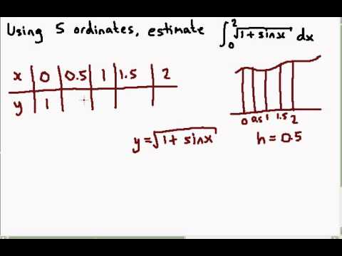 C2 c09   3 Trapezium Rule