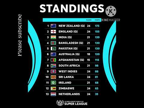 ICC super league standings table