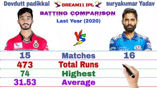 Devdutt padikkal vs suryakumar Yadav IPL batting comparison 2021