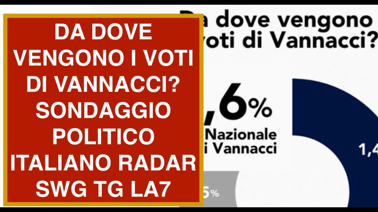 DA DOVE VENGONO I VOTI DI VANNACCI? SONDAGGIO POLITICO ITALIANO RADAR SWG TG LA7