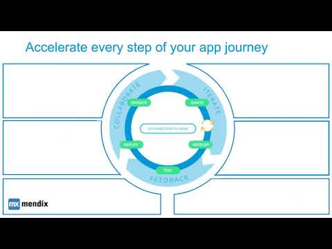 SAP Cloud Platform in the Garage Virtual Event   Rapid Application Development by Mendix