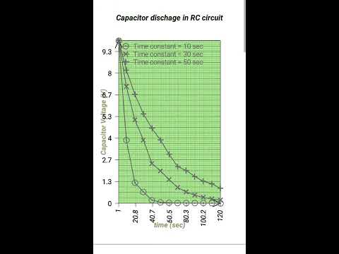 Lab Plot n Fit