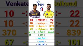 || Venkatesh Iyer vs Ruturaj Gaikwad || IPL Match Batting Comparison || #t20 #battingcomparison #ipl