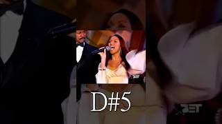 Chante Mooré slays Luther Vandross tribute - Patti Labelle agrees: "SING GIRL!"