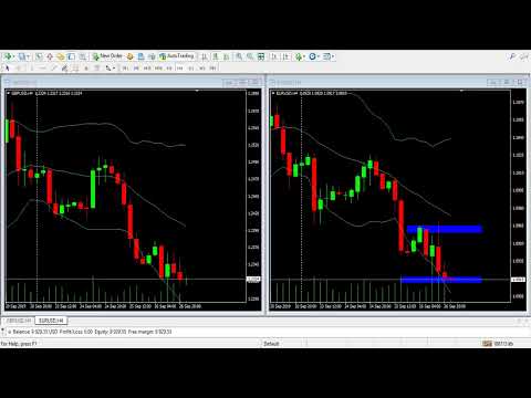 Live | Trading Forex with me | Transactions Direct during the day 26-09-2019