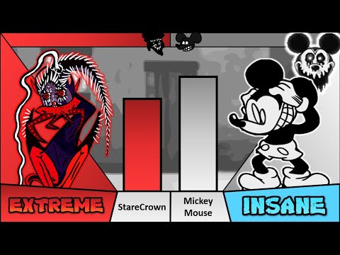 Starecrown VS Mickey Mouse Power Levels