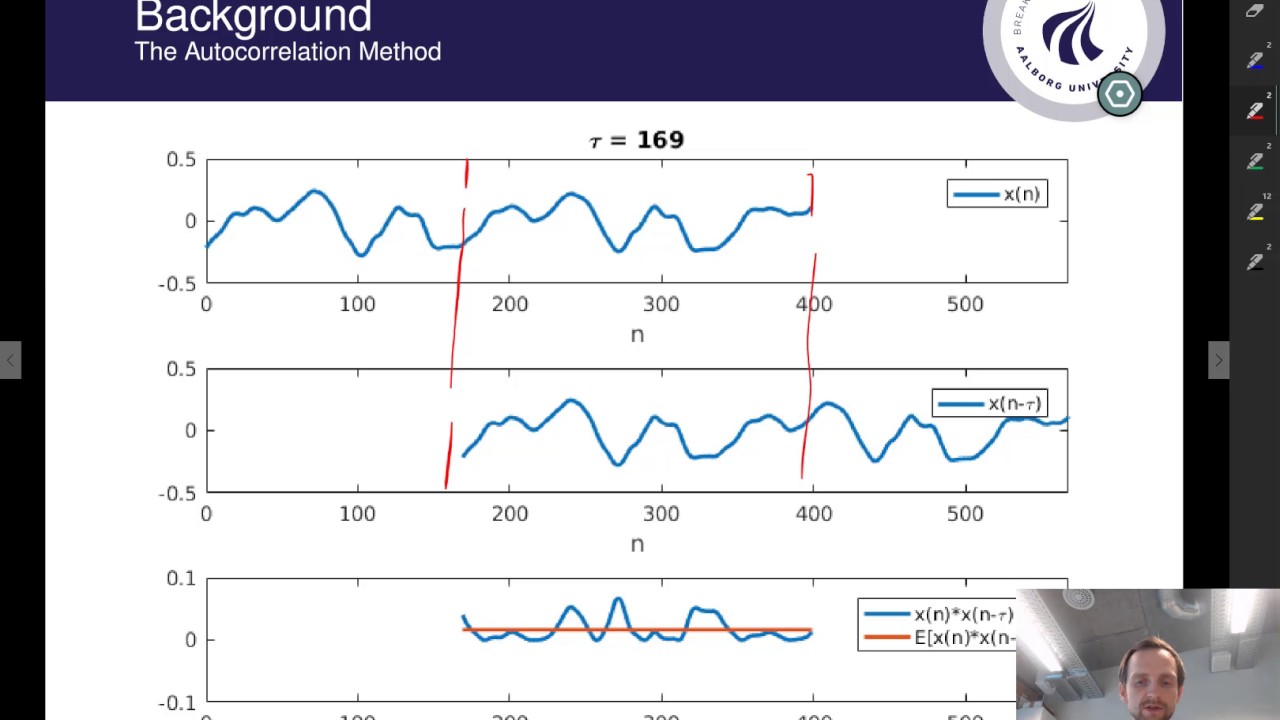 Fast Fundamental Frequency Estimation using Least Squares - Jesper Kjær Nielsen