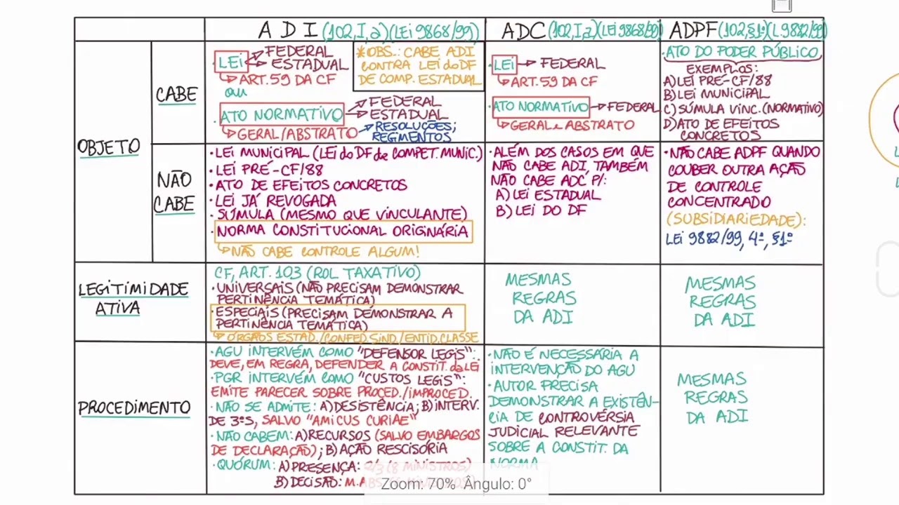 Ações de controle concentrado de constitucionalidade