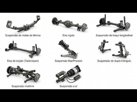 Todos os Tipos de Suspensão Automotiva Explicado