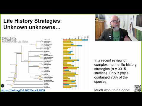 ZOO*3700 - Lecture 05 - Life History II