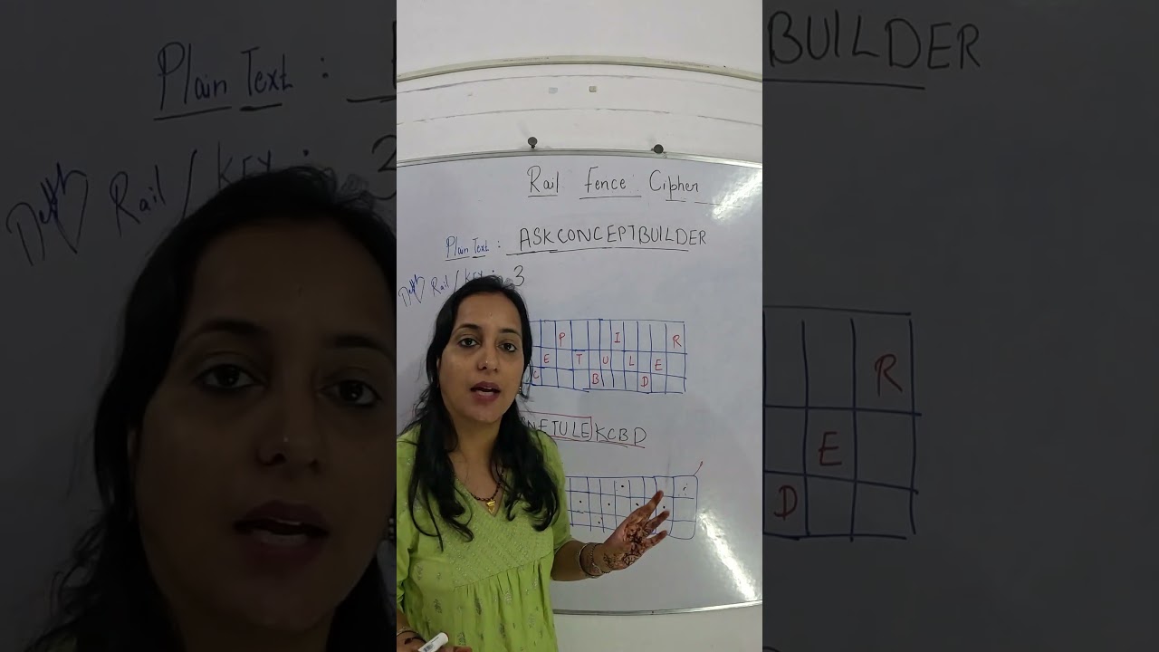 Rail Fence Cipher Encryption and Decryption with Example | Ask Concept Builder #cryptography