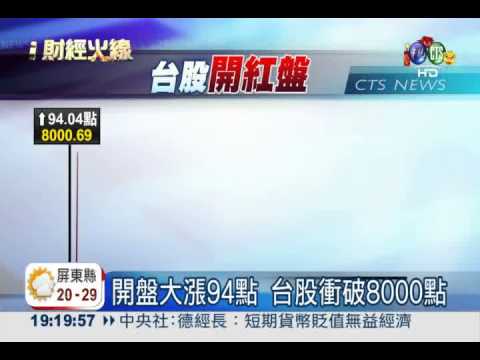 蛇來運轉! 台股開盤攻上8000點
