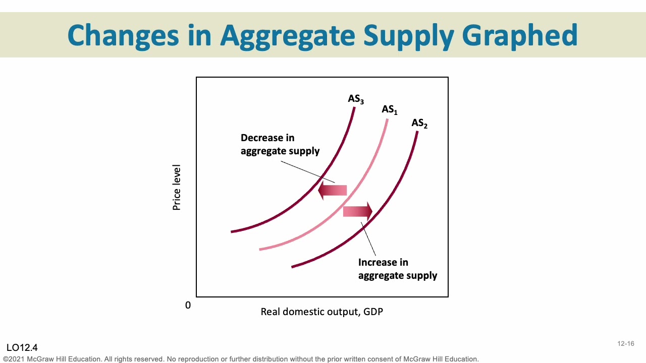 Eco 1001 Chapter 12 Lecture Recording