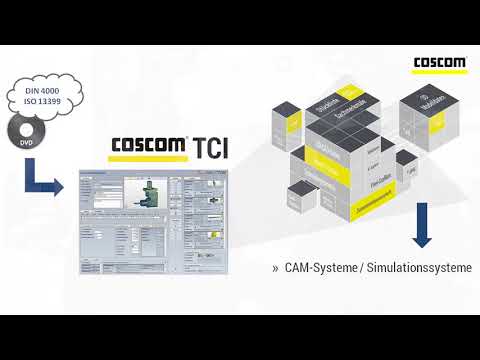  COSCOM TCI für prozessfähige Werkzeugdaten 