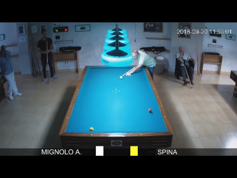 MIGNOLO A. Vs SPINA S.
