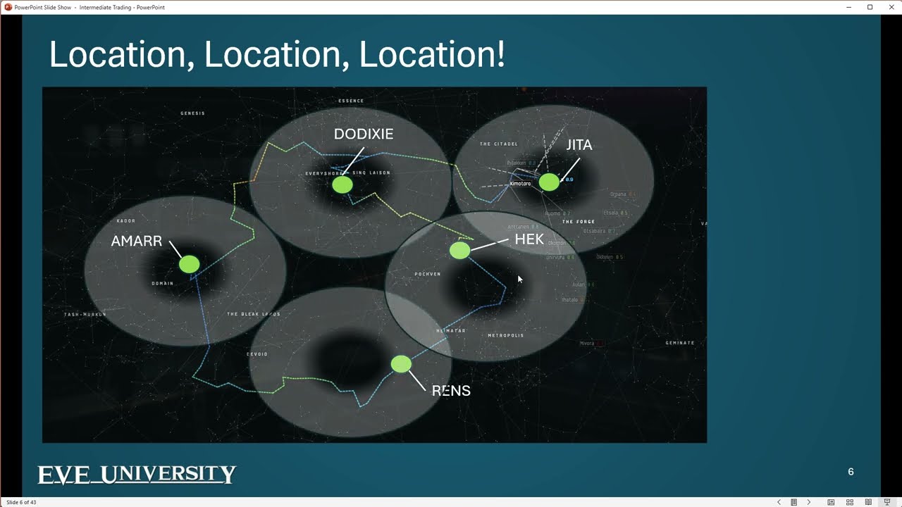 EVE University  | Trade Strategy Class & Workshop