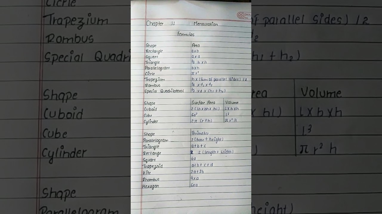 class 8 chapter 11 mensuration all formulas